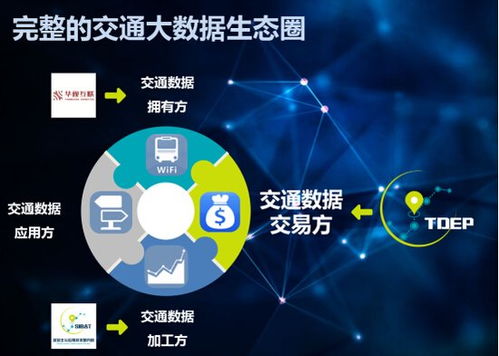 貴州投資4億建設交通大數據體系，打造智能化網絡服務新標桿
