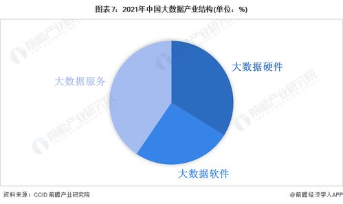 大數據產業投資風向 易華錄、國投智能、海量數據引領網絡技術服務新浪潮