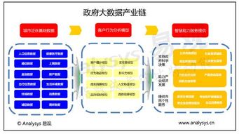 萬億風口席卷而來，政府大數據落地應用正當時