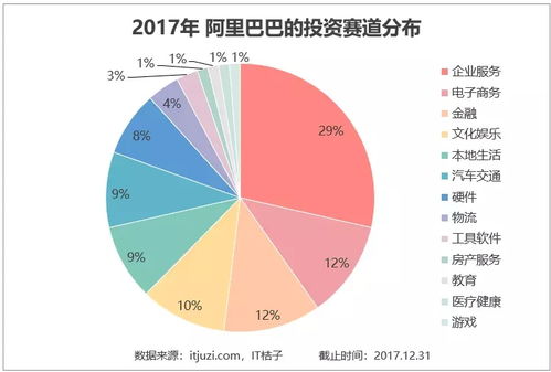 2017年資本版圖 馬云近900億全球并購75家公司，騰訊成關鍵合作方