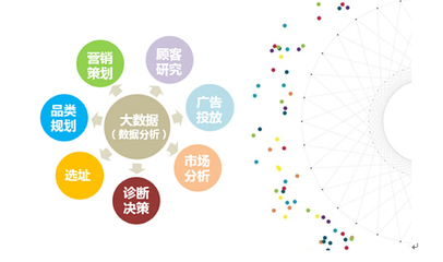 美團云 大數據引導餐飲發展